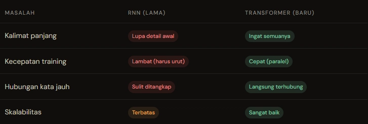Attention Is All You Need: Transformer Devrimi Neden Önemli?