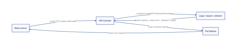 Autoscaling Faturayı Şişiriyorsa: Sessiz Tuzaklar