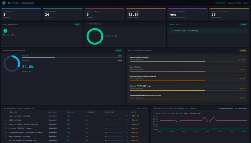 Claude Code, Kubernetes ve “Yalan Söyleyen” Dashboard