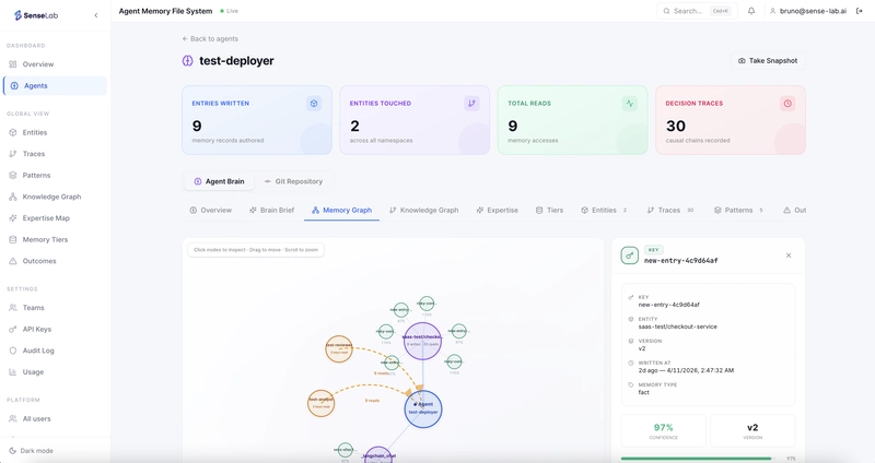 Claude Code ve Cursor Neden Unutur? AMFS ile Çözüm