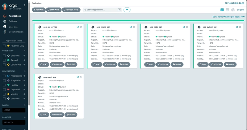 EKSİK OLANI TAMAMLA: 5 Monolit EKS’e Nasıl Taşınır?