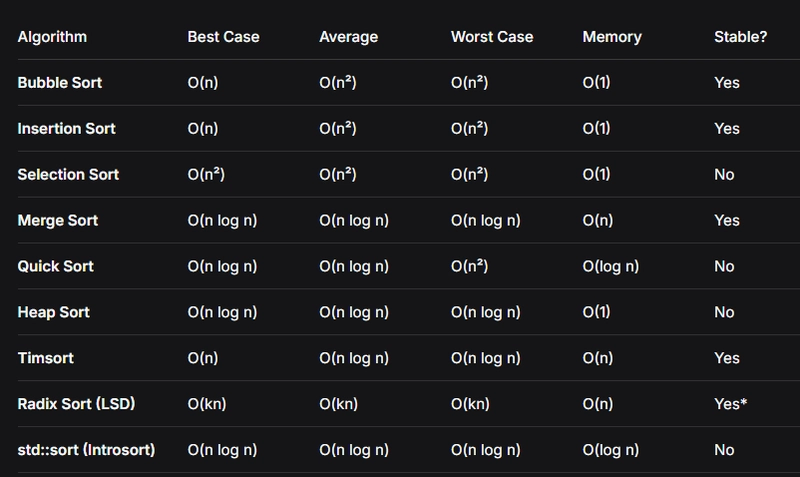 En Hızlı Sıralama Hangisi?: Cevap Donanıma Bağlı