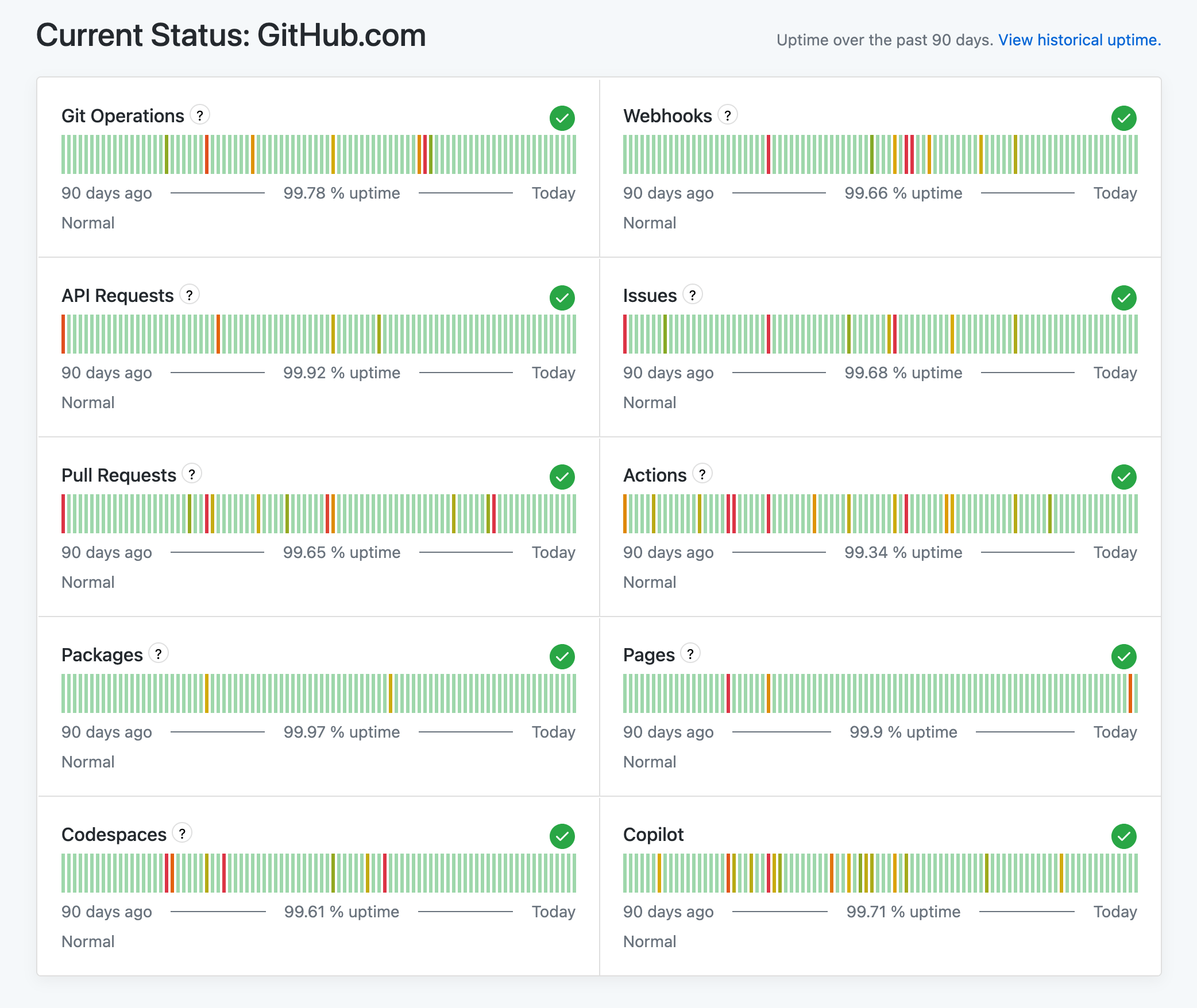 GitHub Status Sayfası Yenilendi: Şeffaflık Dönemi Başladı