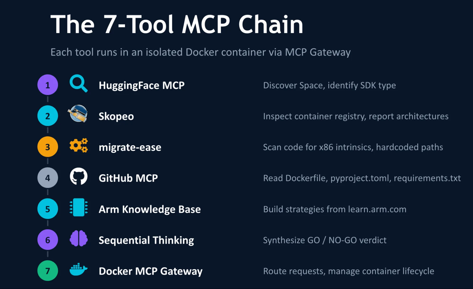 Hugging Face’te Arm64 Uyumluluğu: Gizli Tuzaklar