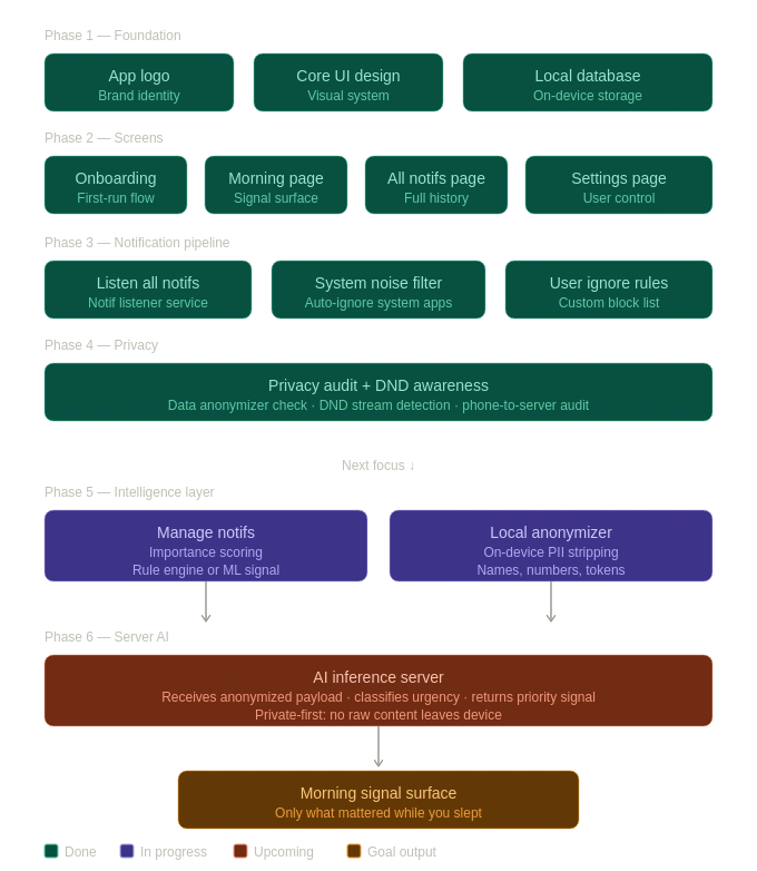 Keynotif’te Zor Kısım: Gürültüyü Susturmak Yetmiyor
