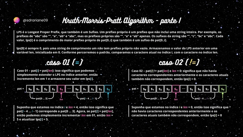 KMP Algoritması: Dizeleri Hızlı Aramanın Akıllı Yolu