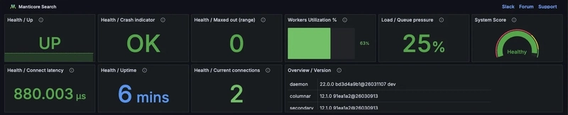 Manticore Search'ü Grafana ile Tek Komutla İzle
