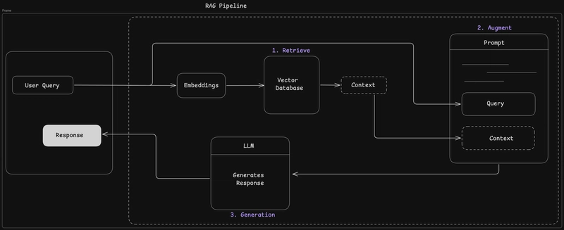 RAG Neden Gerekli? LLM’lerin Kör Noktası