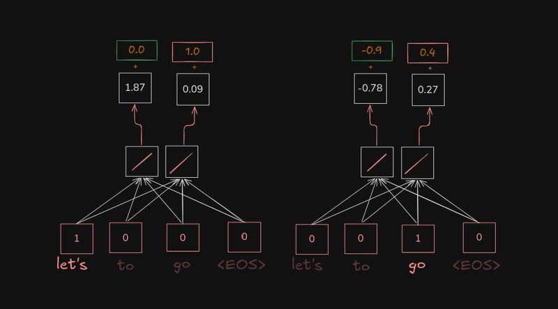 Transformer’larda Self-Attention Neden Oyunu Değiştirdi?