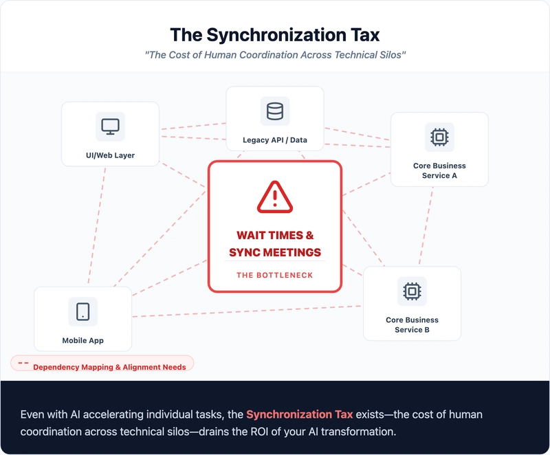 Vibe Coding Paradoksu: Hafta Sonu Hızına Kurumlar Neden Yetişemiyor?