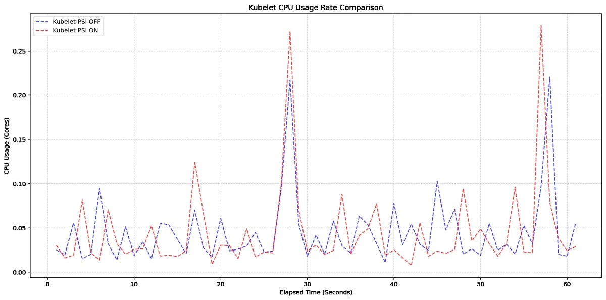 Kubernetes v1.36'da PSI Metrikleri GA: Sahadan Notlar