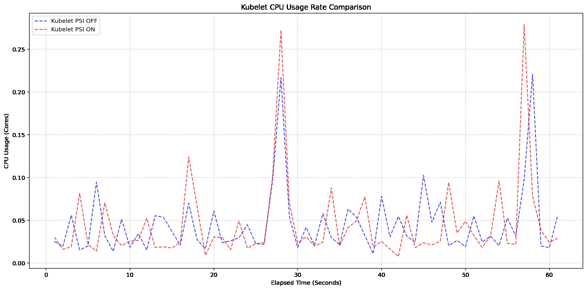 Kubernetes v1.36'da PSI Metrikleri GA: Sahadan Notlar