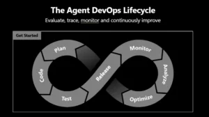 Foundry Observability Build 2026: Agent'tan ROI'ye Tam