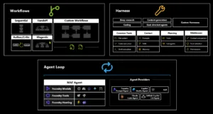 Microsoft Agent Framework: Katmanlı SDK Tasarımı Üstüne
